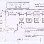 نمودا فرایند تضمین مرغوبیت
